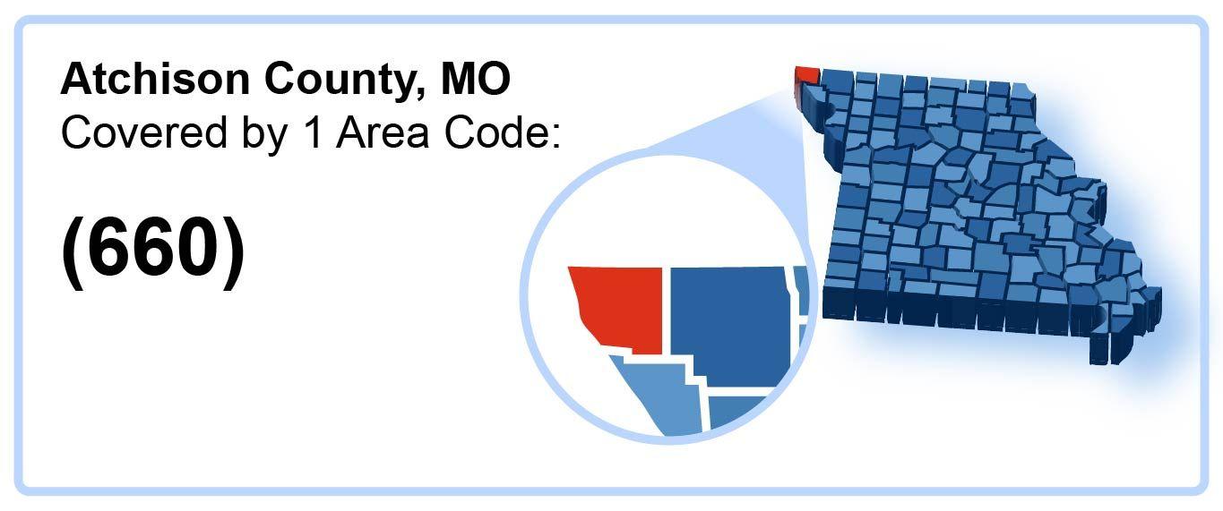 660_Area_Code_in_Atchison_County_Missouri
